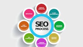 seo, seo uzmanı, Google Optimizasyon,