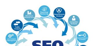 seo, seo uzmanı, Google Optimizasyon,