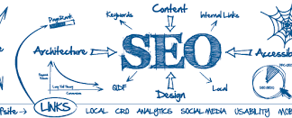 seo, seo uzmanı, Google Optimizasyon,