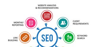 seo, seo uzmanı, Google Optimizasyon,