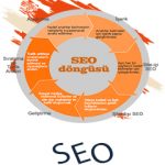 seo, seo uzmanı, Google Optimizasyon,