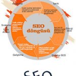 seo, seo uzmanı, Google Optimizasyon,