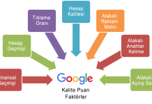 Kalite puanlarını etkileyen faktörler adwords kalite puanı hesaplama,kalite puanı nasıl yükseltilir,google ads kalite puanı,adwords kalite puanı nasıl arttırılır,adwords kalite puanı nasıl yükseltilir,adwords kalite puanı nasıl artırılır,google adwords