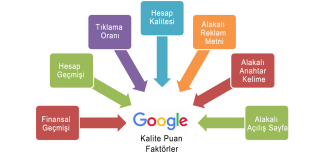 adwords kalite puanı hesaplama,kalite puanı nasıl yükseltilir,google ads kalite puanı,adwords kalite puanı nasıl arttırılır,adwords kalite puanı nasıl yükseltilir,adwords kalite puanı nasıl artırılır,google adwords