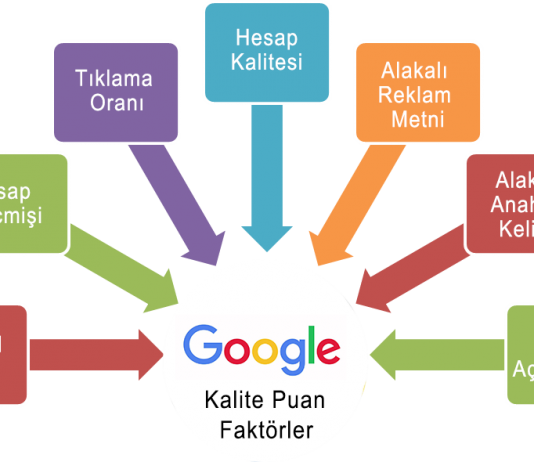 adwords kalite puanı hesaplama,kalite puanı nasıl yükseltilir,google ads kalite puanı,adwords kalite puanı nasıl arttırılır,adwords kalite puanı nasıl yükseltilir,adwords kalite puanı nasıl artırılır,google adwords