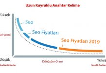 Uzun Kuyruklu Anahtar Kelimeler uzun kuyruklu anahtar kelime